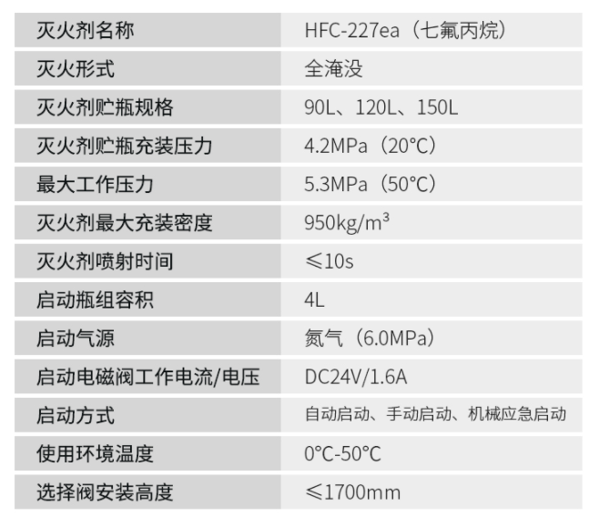管網式湖南湖南七氟丙烷滅火系統技術參數